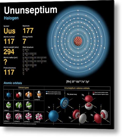 Ununseptium Uses