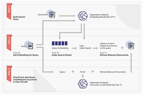 Managing Generative Ais Unfolding Knowledge And Innovation