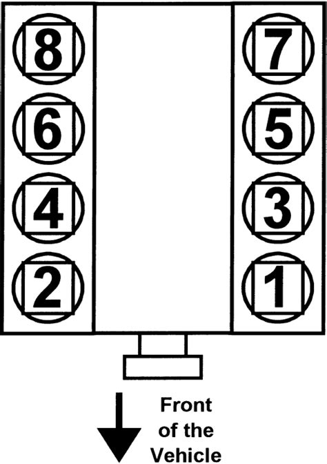 Engine Diagram Firing Order Chevy Firing Order