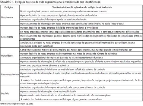 Rela O Dos Atributos Da Contabilidade Gerencial Os Est Gios Do