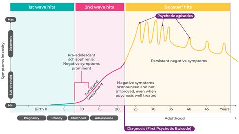 Symptoms