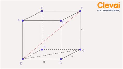 C Ng Th C T Nh Ng Ch O H Nh L P Ph Ng Clevai Math