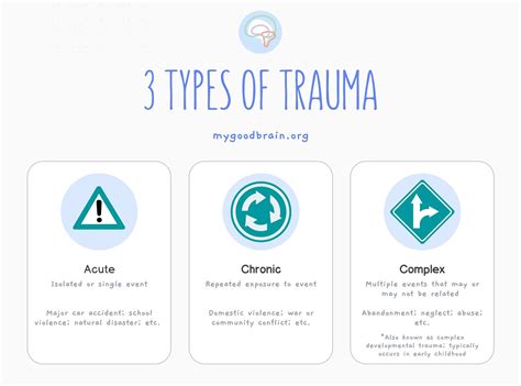 understanding trauma  good brain
