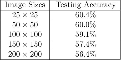 Table From The Kolmogorov Superposition Theorem Can Break The Curse