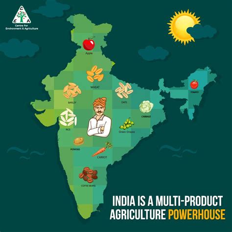 Indian Agriculture Map