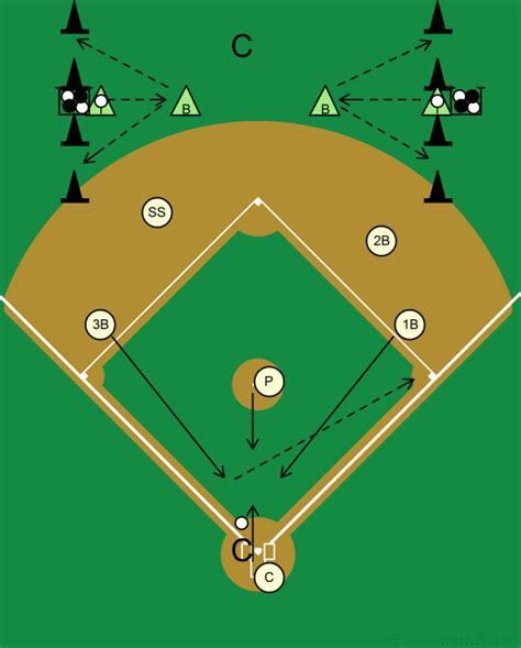 Baseball Defensive Situations Diagrams - chartdevelopment