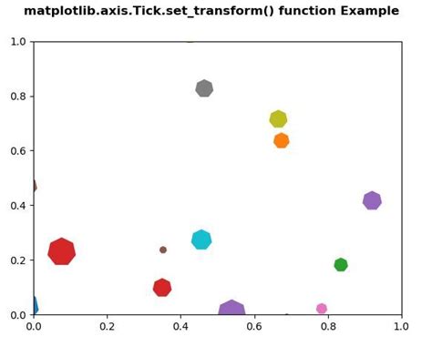 Matplotlib Axis Tick Set Transform Function In Python GeeksforGeeks