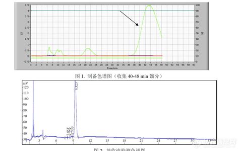 【飞诺美色谱】米索前列醇制备报告艾杰尔飞诺美