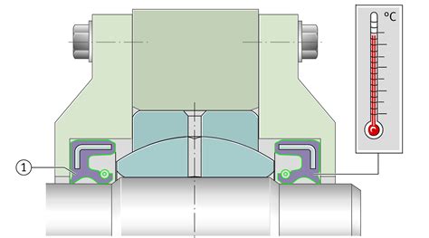 Spherical Plain Bearings Requiring Maintenance Schaeffler Medias