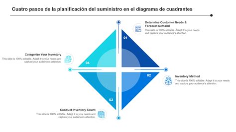 Las 10 mejores plantillas de gráficos de 4 cuadrantes con muestras y