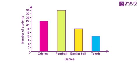 Histogram - Definition, Types, Graph, and Examples