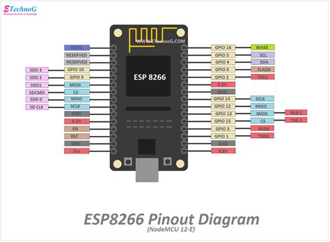 Nodemcu Esp8266 Pinout Features And Specifications 56 Off