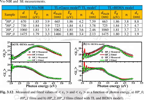 Thickness í µí± Band Gap í µí°¸íµí°¸í µí± And Refractive Index Download Scientific