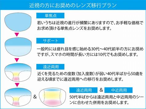 老眼、老眼鏡に関する質問答えます 長野県 岡谷市 大成堂〜メガネ・補聴器の専門店〜