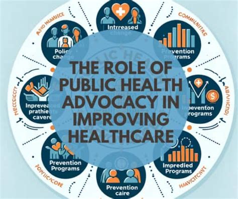 Role Of Public Health Advocacy In Improving Healthcare