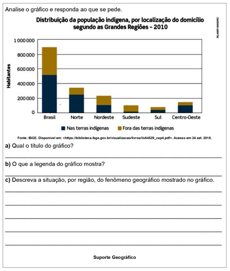 Por Que As Pesquisas Sobre A População Brasileira São Importantes