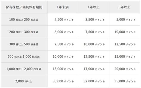 6078バリューhr株主優待到着と血は争えない・・・ 目指せ楽々優待生活のブログ