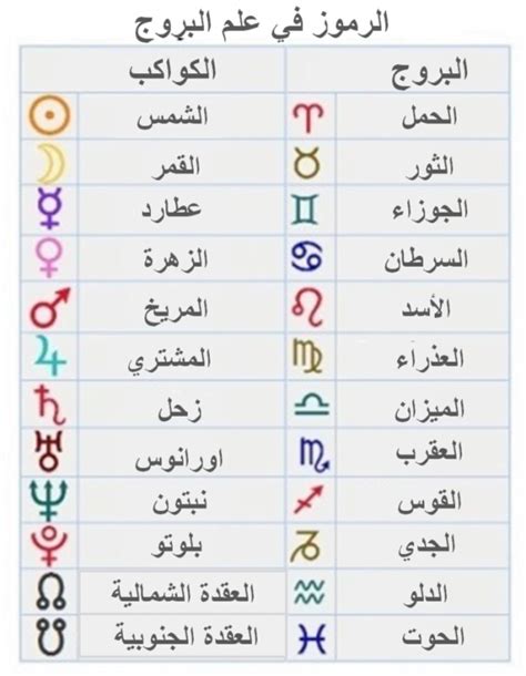 كيف اطلع خريطتي الفلكية موقع الشهد