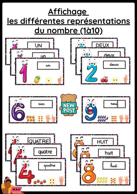 AFFICHAGE LES DIFFERENTES REPRESENTATION DES NOMBRES 2022