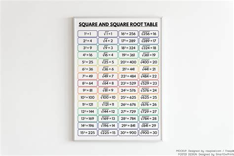 SQUARE and SQUARE ROOT Table, 1 to 30, Educational Poster, Math ...