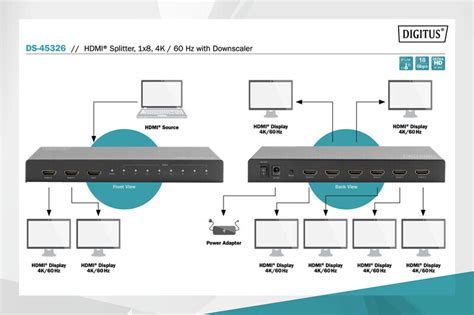 Digitus Hdmi Splitter 1x8 4k 60 Hz Mit Downscaler Ds 45326 Ab 116