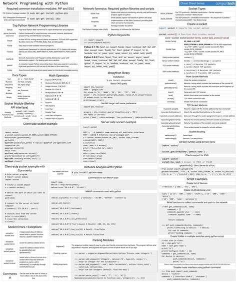 Python Programming Cheat Sheet