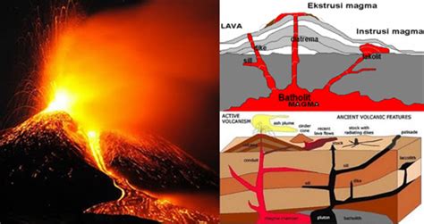 Inilah Pengertian Vulkanisme Menurut Geologi