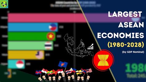 Largest Economies In Asean By Gdp Nominal 1980 2028 Youtube