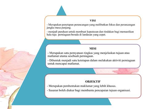 Contoh Visi Misi Dan Objektif Perniagaan Contoh Visi Misi Dan