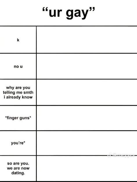 Ur Gay Thingy Blank Template Imgflip