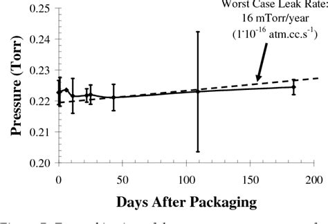 Table 1 From Gold Indium Transient Liquid Phase TLP Wafer Bonding For