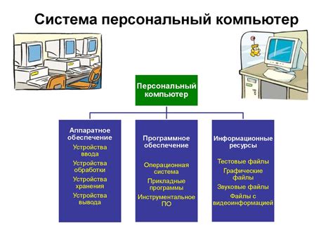 Персональный компьютер как система. Урок 6 - online presentation