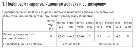 Водонепроницаемость бетона: что это, класс для марок W2, W4, W6, W8 и ...