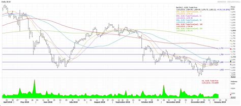 Klci Sees Consolidation Phase Bullish Bias The Star