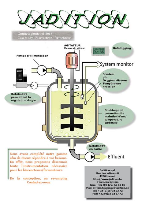 Instruments Fermenteurs And Bioreacteurs