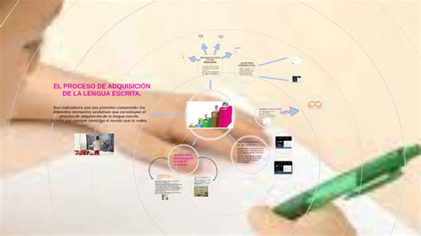 El Proceso De Adquisicion De La Lengua Escrita By Carmen Pauta On Prezi