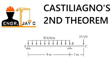 Structural Theory Castigliano S Second Theorem Beam Deflection Part