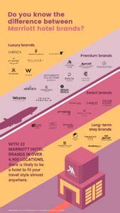 Full List of Marriott Hotel Brands (Interactive Map) | MMS