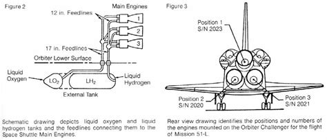 Space Shuttle Engines - Drawing