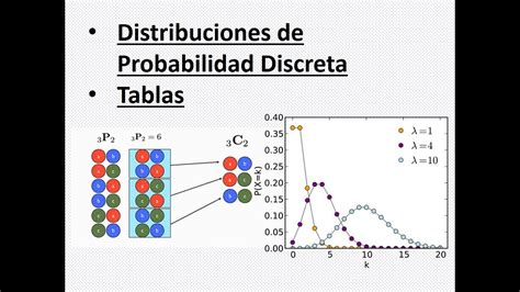 Clase 1 Distribuciones De Probabilidad Discretas Tablas YouTube