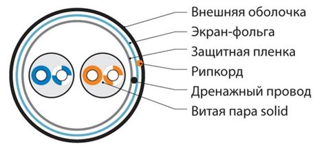 FTP2-C5E-SOLID-INDOOR-500 Hyperline Кабель "витая пара" экранированный ...