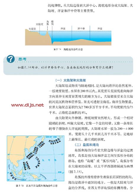 第二节 海底地形的分布 人教版地理电子课本2 人教地理选修二 地理教师网