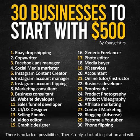 famous good entrepreneur ideas references educations  learning