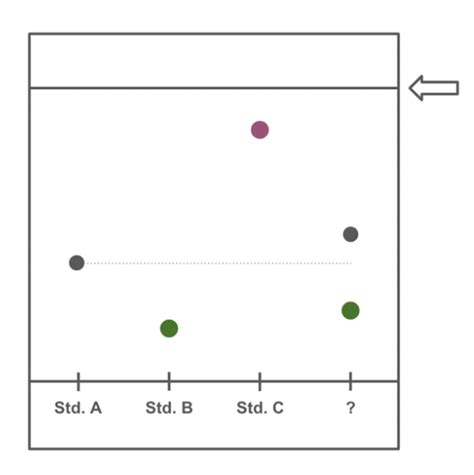 Solved Using this image of TLC chromatography, can I get | Chegg.com