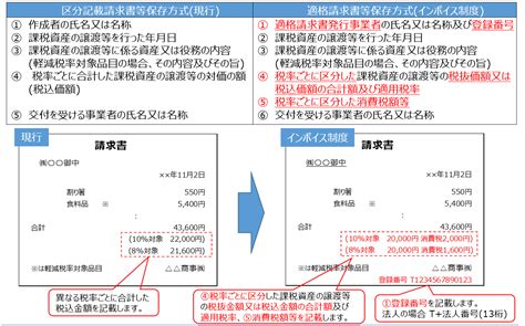 インボイス制度の概要と対応 その2 サイバックスuniv