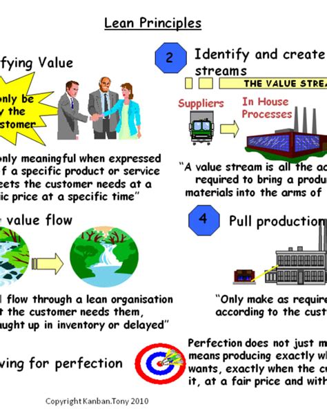 Benefits and Advantages of Lean Manufacturing - ToughNickel