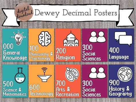 Dewey Decimal Printable Posters For Library Nonfiction Posters Library