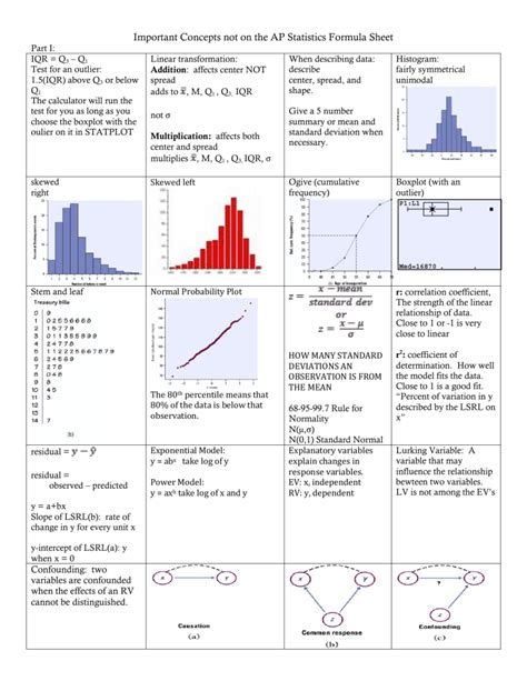 Ap Stats Unit Practice Test