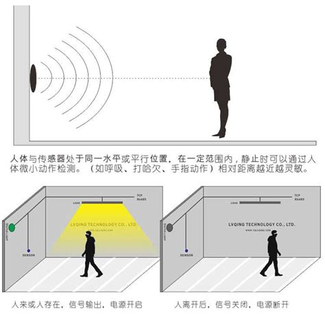 79g毫米波人体存在感知雷达感应睡眠传感检测继电器涂鸦联动hpr01 阿里巴巴