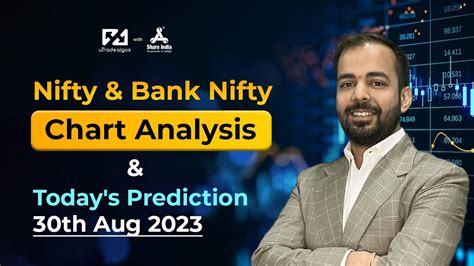 Today S Trading Strategies Based On Nifty And Bank Nifty Chart Analysis